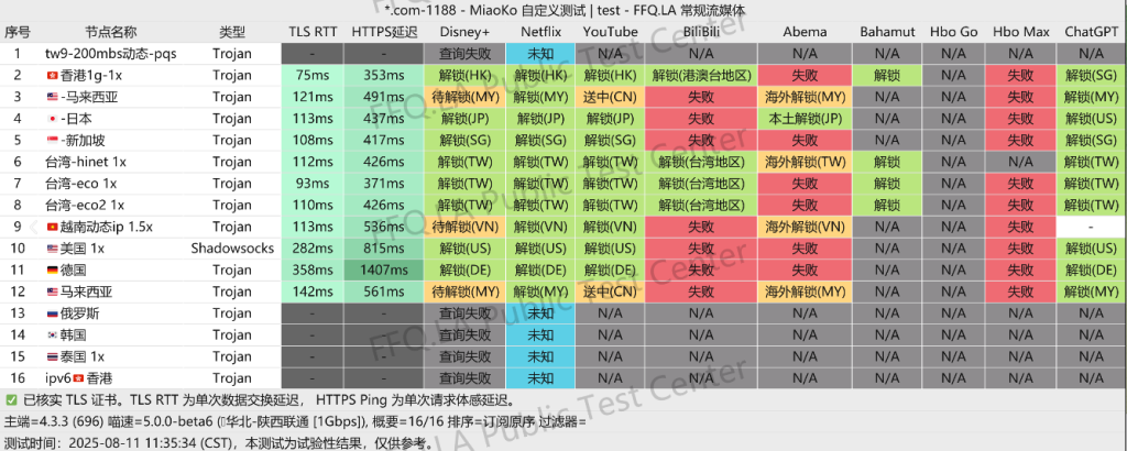 零北机场购买使用体验，vpn节点测评 #零北机场 